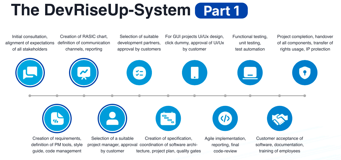 The DevRiseUp-System Part 1