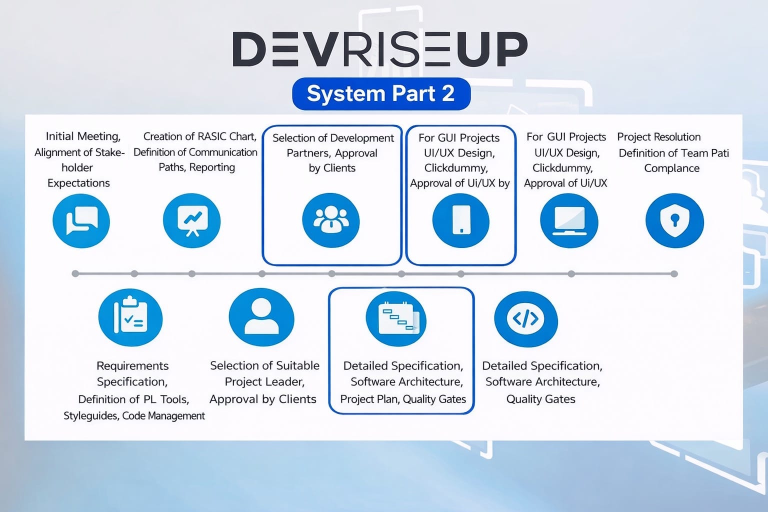 DevRiseUp System Part 2: From Planning to Implementation – The Critical Bridge