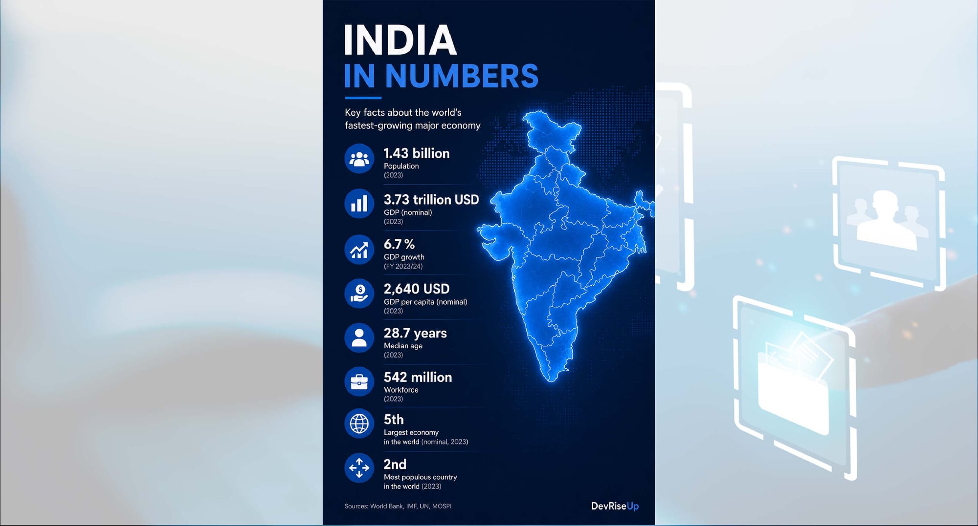 India in numbers