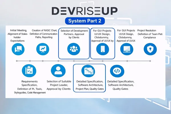 DevRiseUp System Part 2: From Planning to Implementation – The Critical Bridge