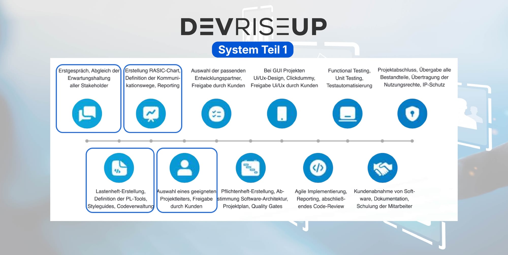 Das DevRiseUp-System Teil 1 - Warum die Anfangsphase über Erfolg oder Scheitern entscheidet