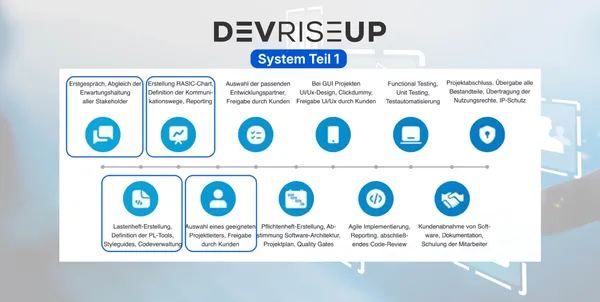 DevRiseUp-System Teil 1: Warum die Anfangsphase über den Erfolg entscheidet