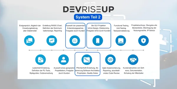 DevRiseUp-System Teil 2: Von der Planung zur Umsetzung - die kritische Brücke